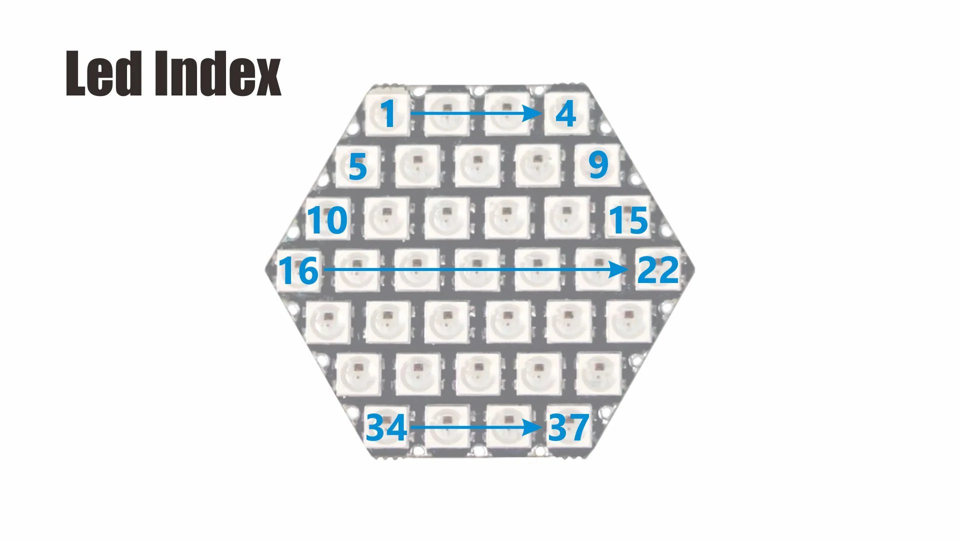 HEX RGB LED Board (SK6812) - Image 5